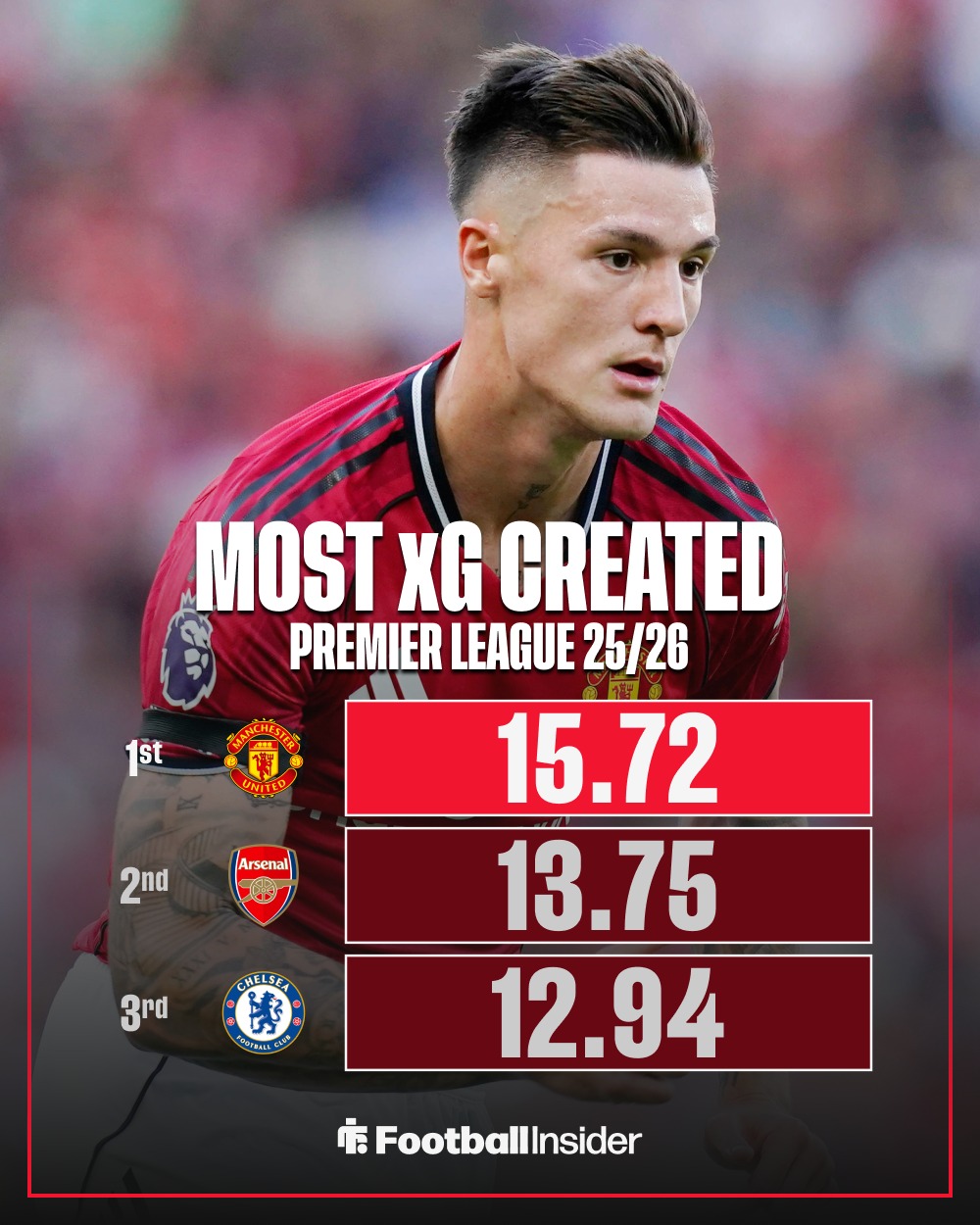 kaiyun-这也行？英超赛前热度飙升德罗巴连续三场比赛得分超过绝杀，今夜曼联备战中超